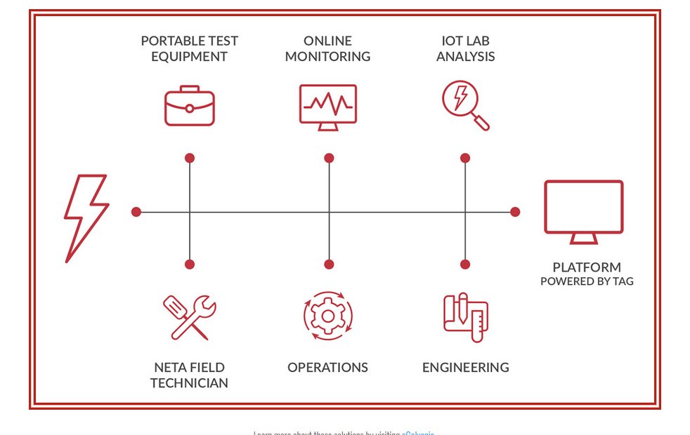 Solutions Electrical Energy Experts
